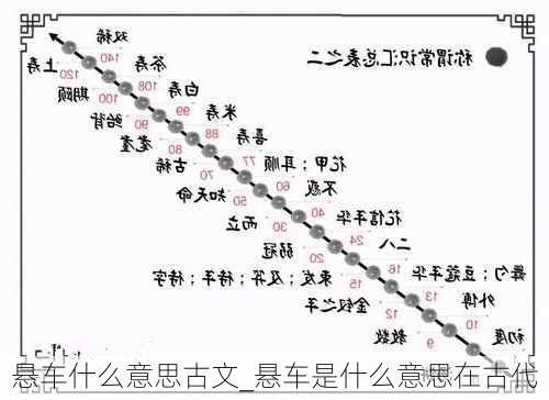 悬车什么意思古文_悬车是什么意思在古代