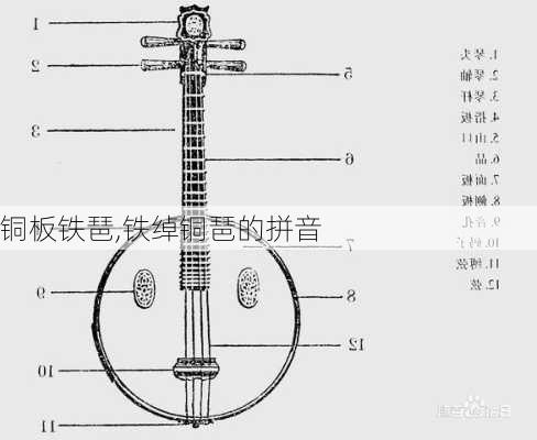 铜板铁琶,铁绰铜琶的拼音