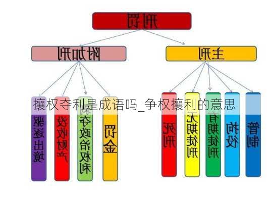 攘权夺利是成语吗_争权攘利的意思