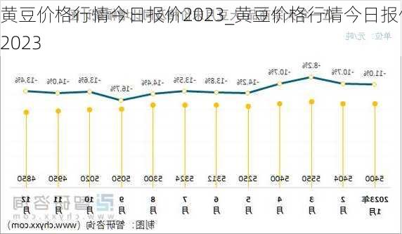 黄豆价格行情今日报价2023_黄豆价格行情今日报价2023