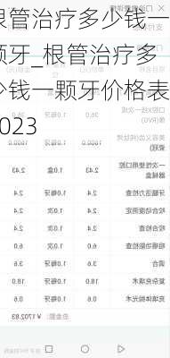 根管治疗多少钱一颗牙_根管治疗多少钱一颗牙价格表2023