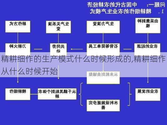 精耕细作的生产模式什么时候形成的,精耕细作从什么时候开始