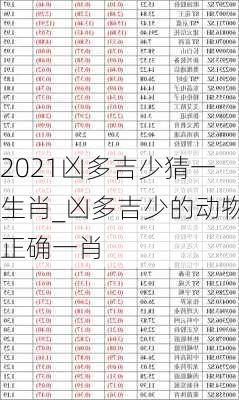 2021凶多吉少猜一生肖_凶多吉少的动物正确一肖