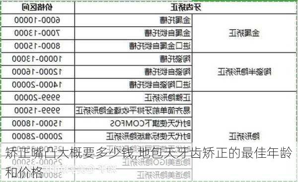 矫正嘴凸大概要多少钱,地包天牙齿矫正的最佳年龄和价格