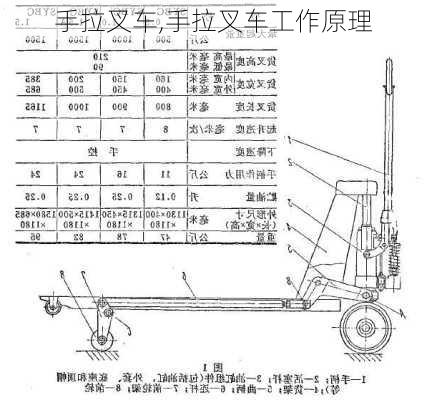 手拉叉车,手拉叉车工作原理