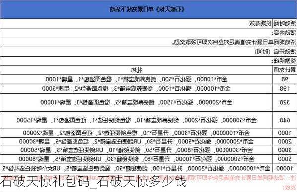 石破天惊礼包码_石破天惊多少钱