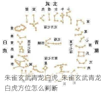 朱雀玄武青龙白虎_朱雀玄武青龙白虎方位怎么判断