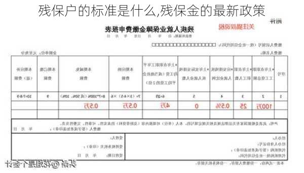 残保户的标准是什么,残保金的最新政策