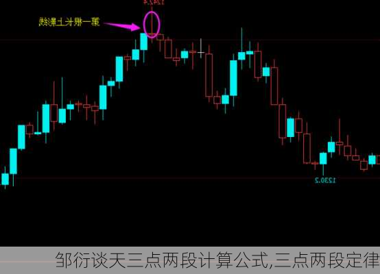 邹衍谈天三点两段计算公式,三点两段定律