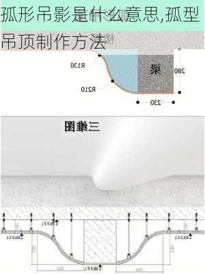 孤形吊影是什么意思,孤型吊顶制作方法