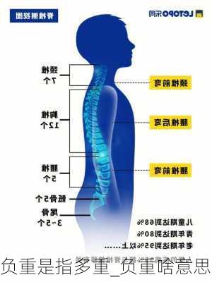 负重是指多重_负重啥意思