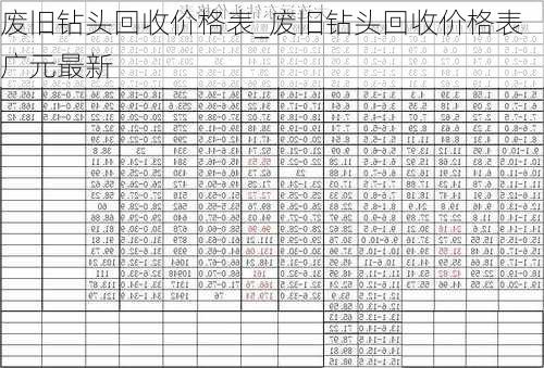 废旧钻头回收价格表_废旧钻头回收价格表广元最新