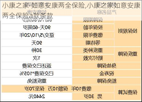 小康之家·如意安康两全保险,小康之家如意安康两全保险a款条款