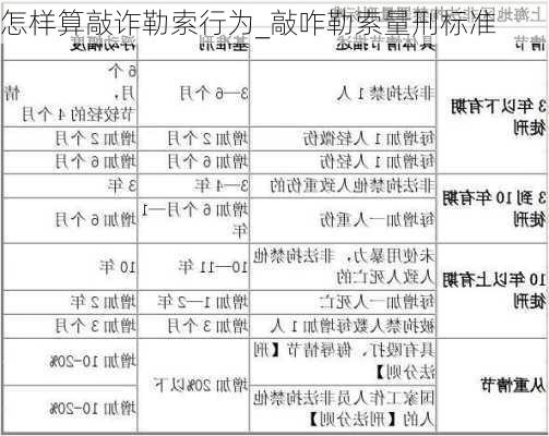 怎样算敲诈勒索行为_敲咋勒索量刑标准