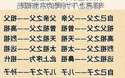 祖宗十八代,祖宗十八代演员表