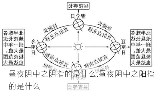 昼夜阴中之阴指的是什么,昼夜阴中之阳指的是什么