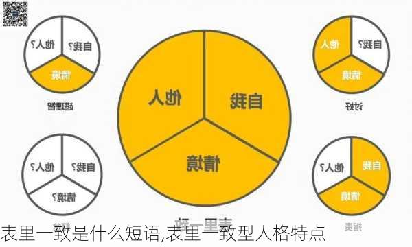 表里一致是什么短语,表里一致型人格特点