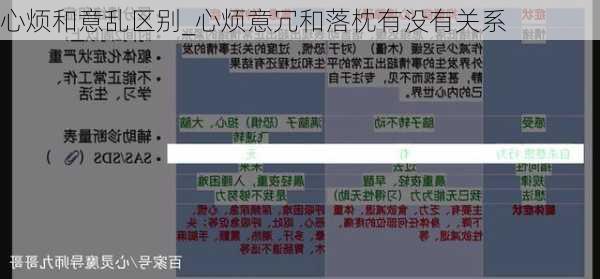 心烦和意乱区别_心烦意冗和落枕有没有关系